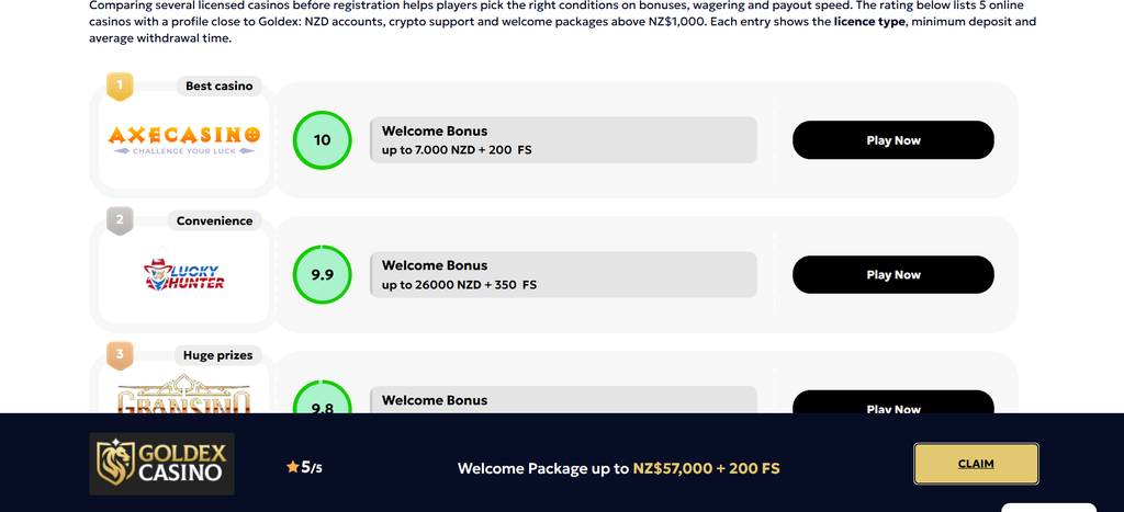 Goldex Casino against its two eligible slots